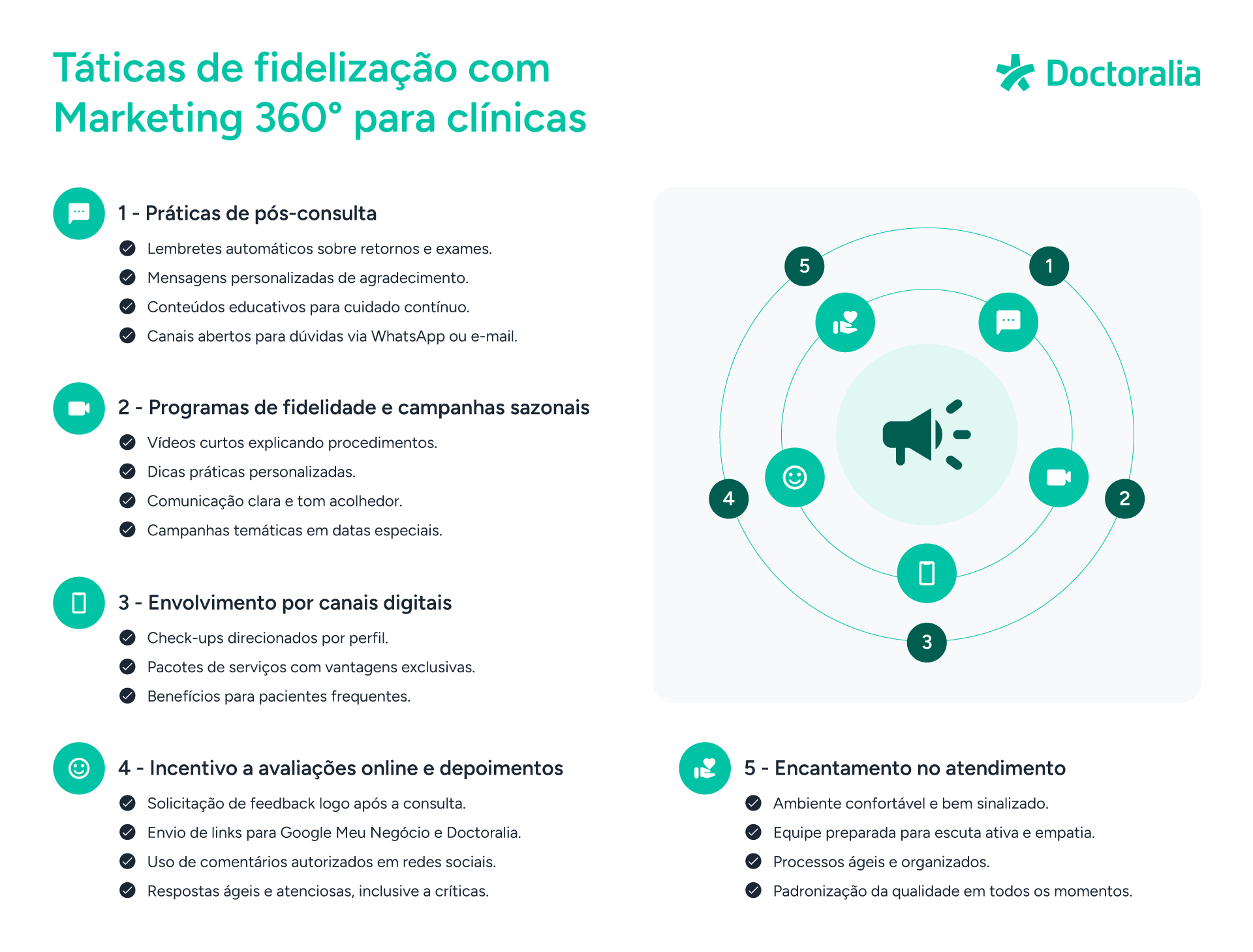 Blog-FAC-Marketing-360°-para-clínicas---Doctoralia