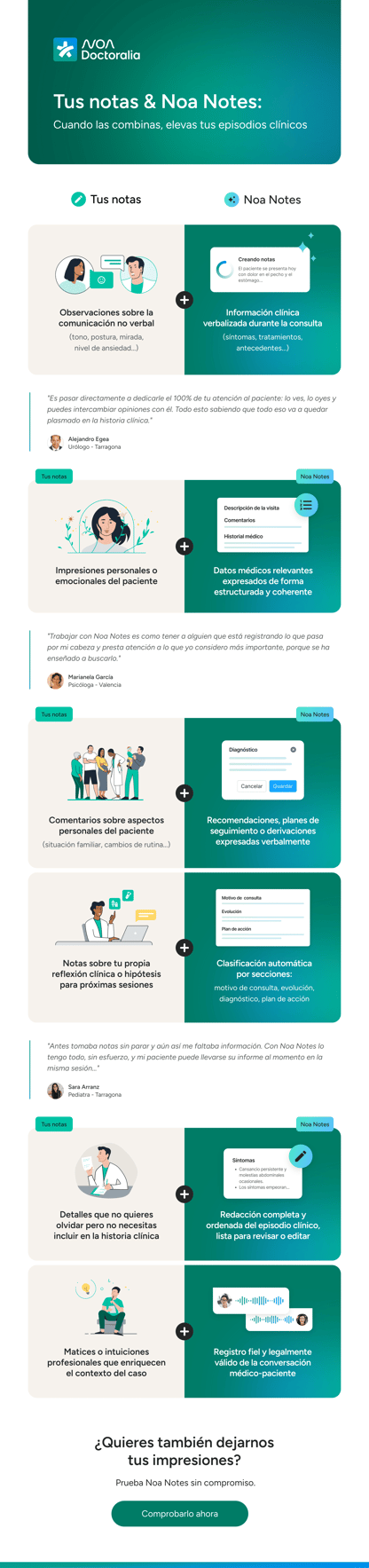 Noa Notes e suas notas manuais: a dupla perfeita na consulta
