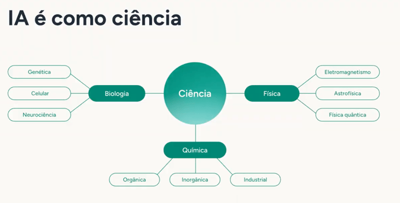 IA como ciência