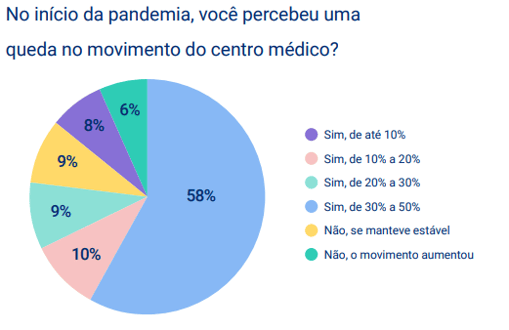 dados do mercado de saúde no brasil