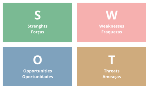 planejamento - analise swot