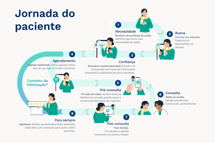 br-patient-journey-horizontal-snake-infography