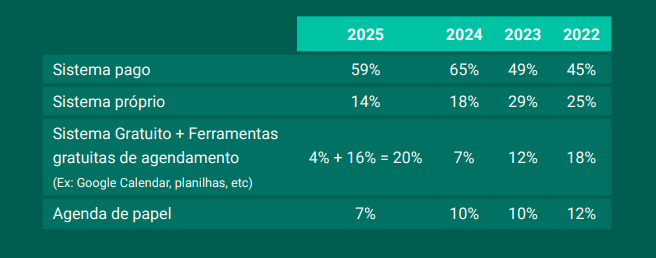 dados-inéditos-saúde-tabela-ferramenta-consultas