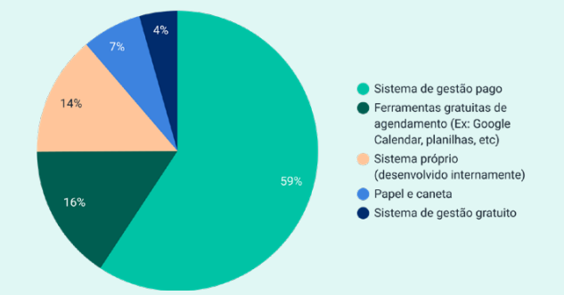 dados-inéditos-saúde-administrar-consultas
