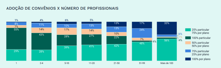 dados-inéditos-saúde-convenios-comparacao