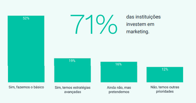 dados-inéditos-saúde-marketing
