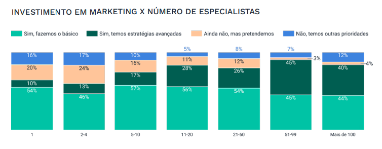 dados-inéditos-saúde-marketing-numero-de-especialistas