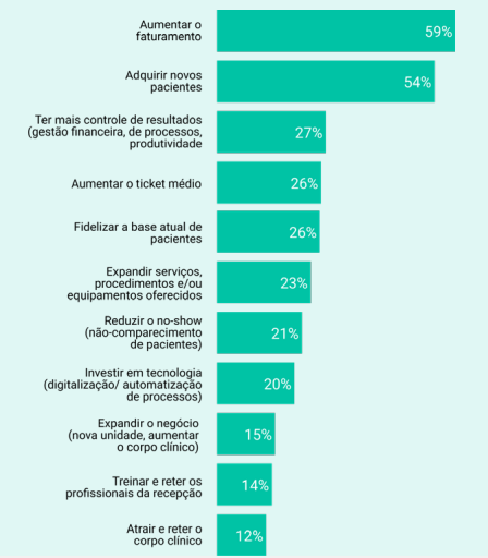 dados-inéditos-saúde-objetivos
