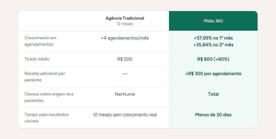 comparativo_midia360vf